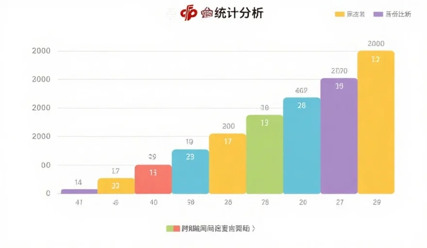 一幅简洁的统计分析图表,展示不同跨度区间内开奖号码的分布比例,配以明快配色